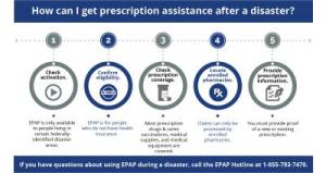 Emergency Prescription Assistance Program and Medical Equipment in a Disaster Area Infographic